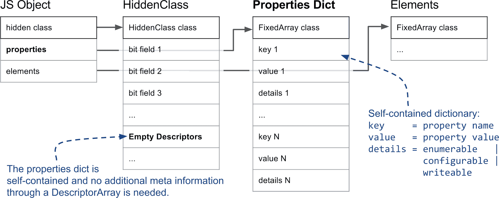 Класс hidden. Свойства объекта js. Свойства в JAVASCRIPT. JAVASCRIPT object property. Ключ свойства объекта js.