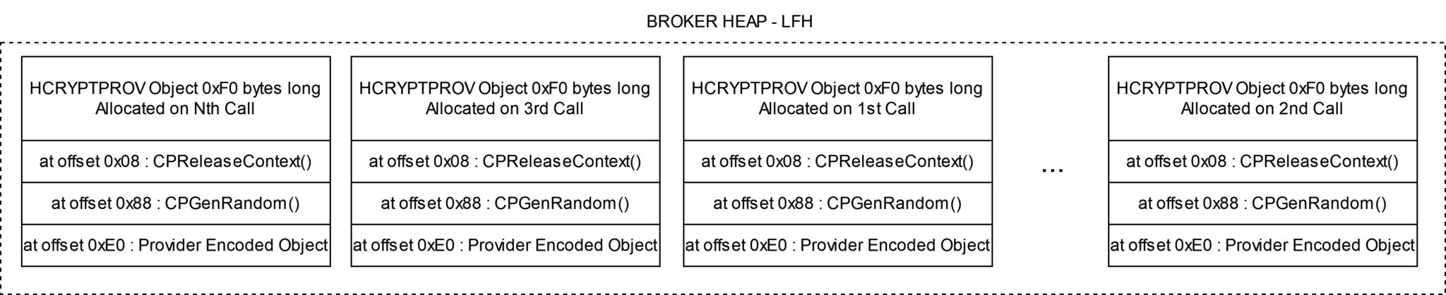 Escaping Adobe Sandbox: Exploiting an Integer Overflow in Microsoft ...