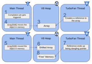 Google Chrome V8 ArrayShift Race Condition Remote Code Execution ...