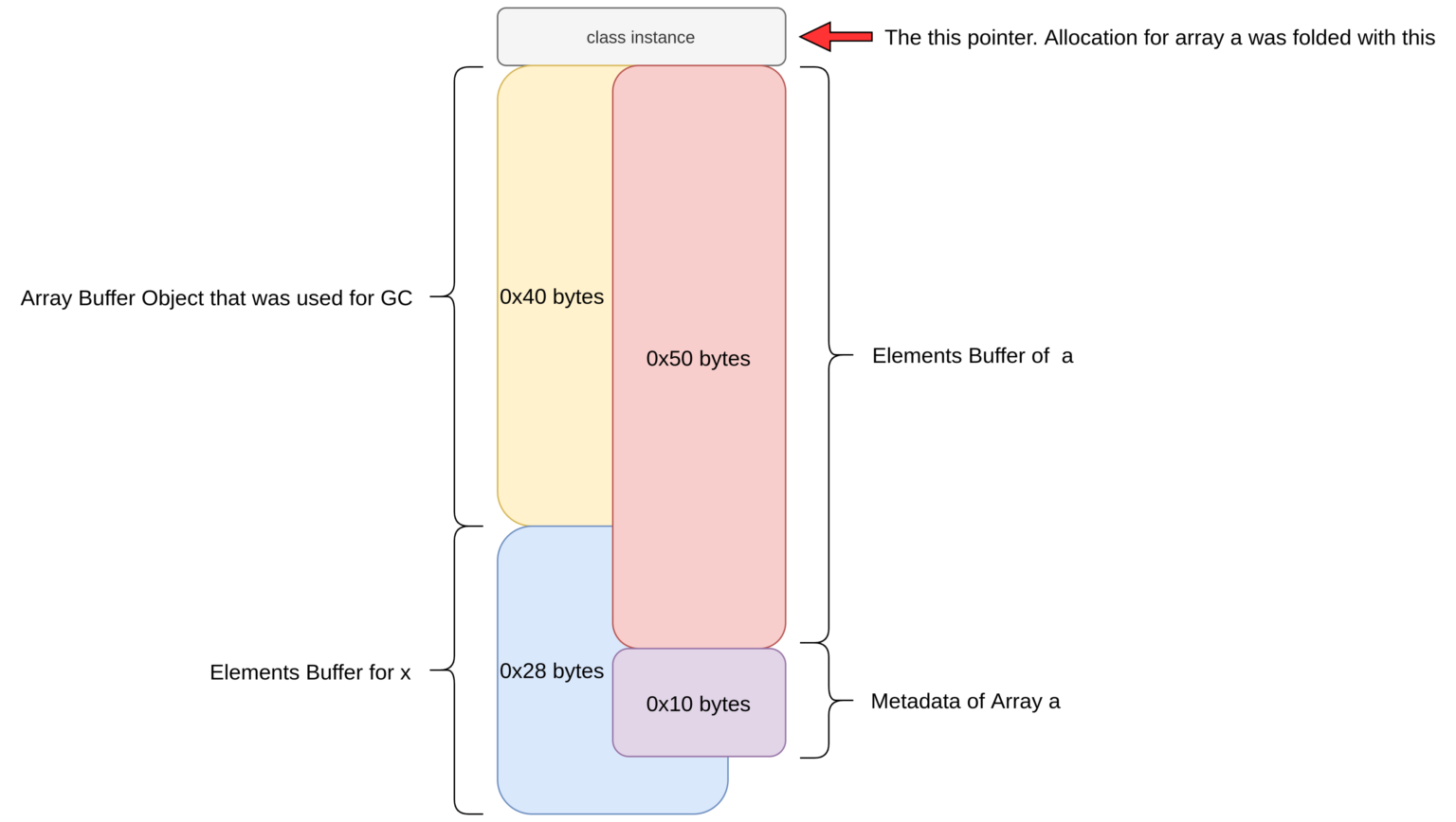 Google Chrome V8 CVE-2024-0517 Out-of-Bounds Write Code Execution ...